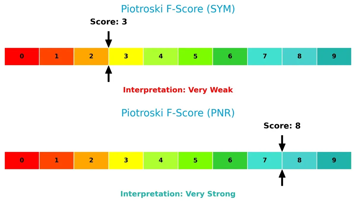 piotroski f score comparison
