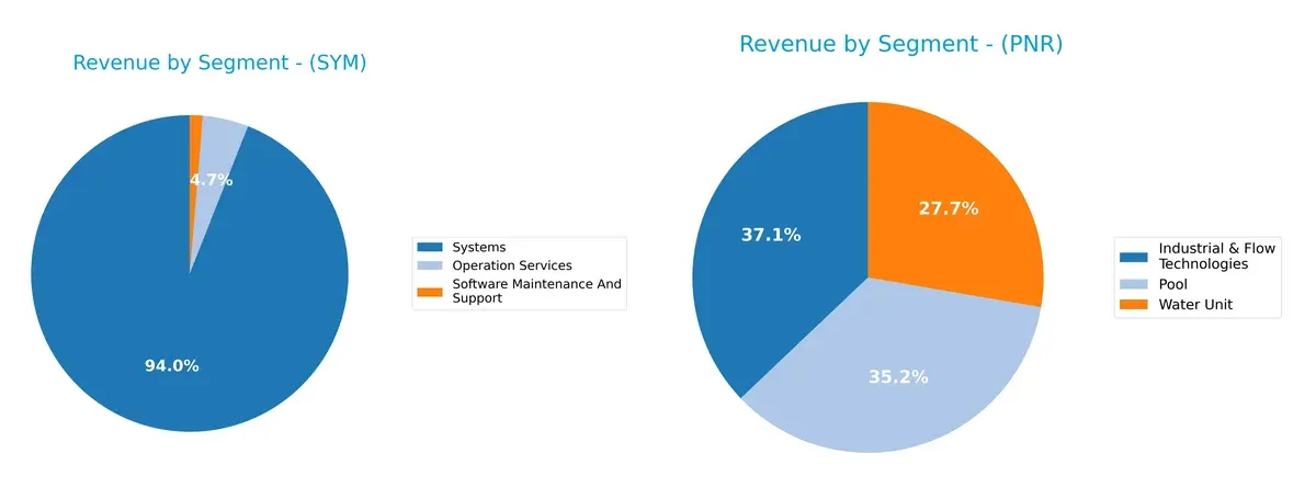 revenue by segment comparison