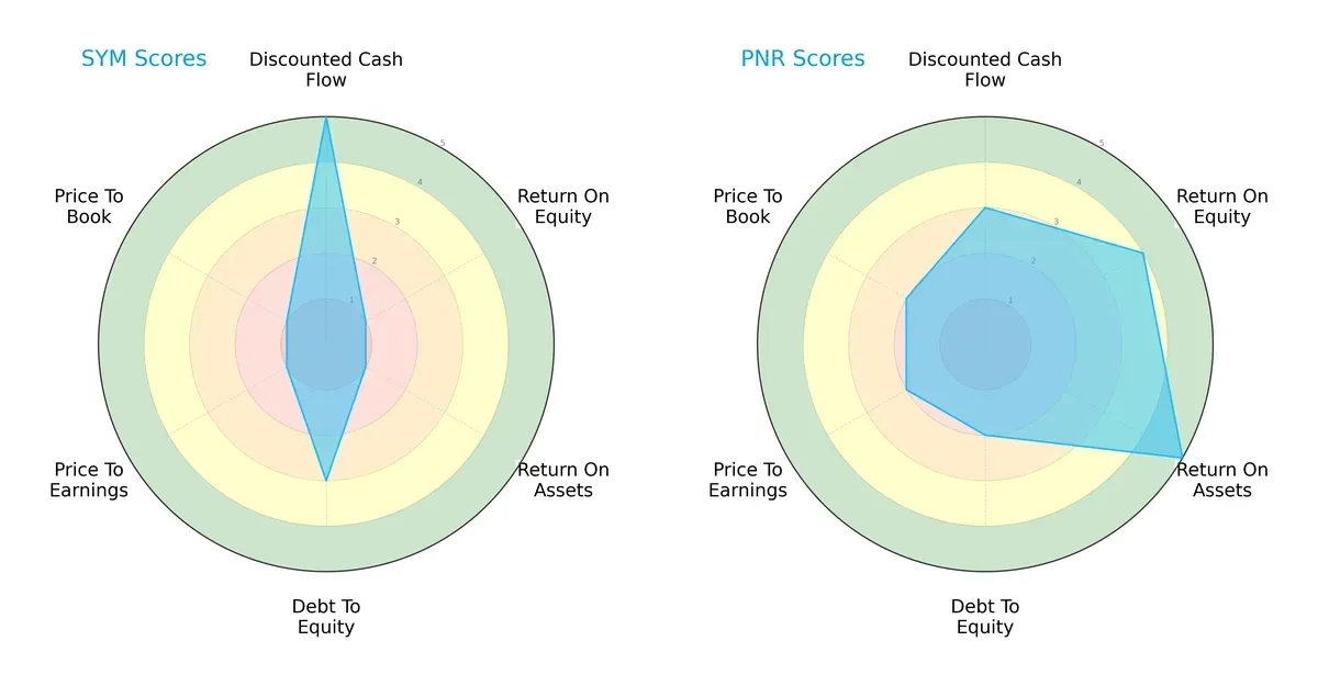 scores comparison