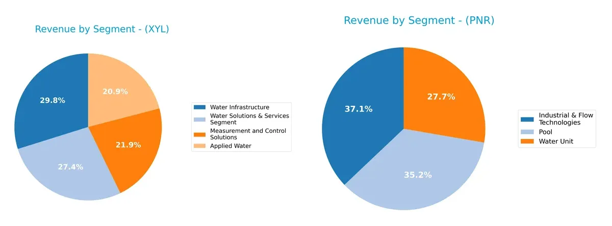 revenue by segment comparison