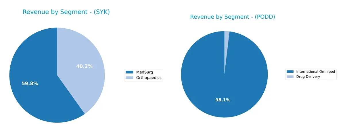 revenue by segment comparison