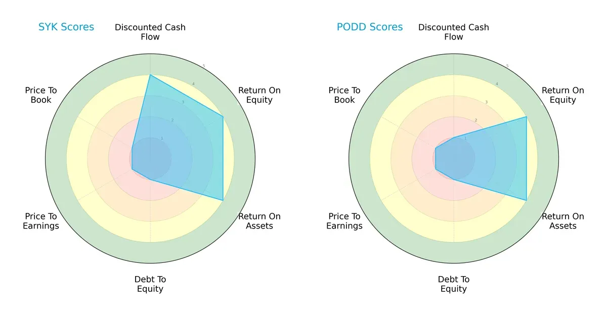 scores comparison