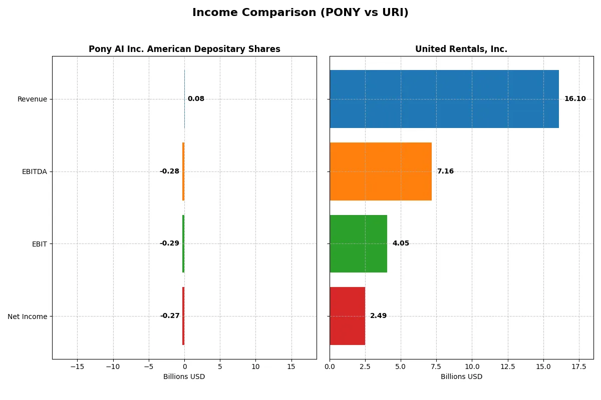 income comparison