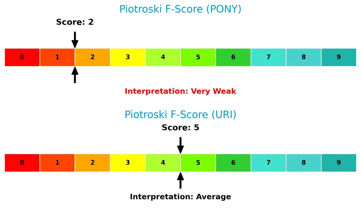 piotroski f score comparison