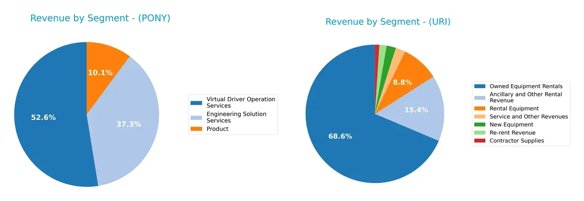 revenue by segment comparison