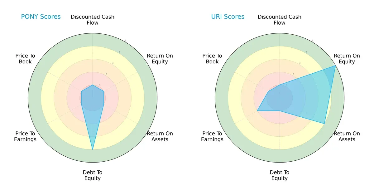scores comparison