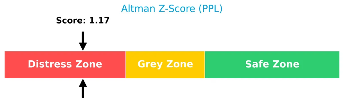altman z score analysis
