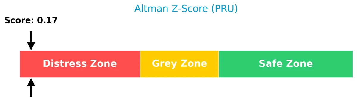 altman z score analysis