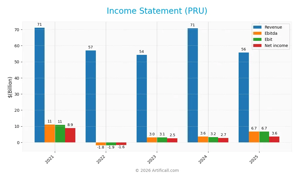 income statement