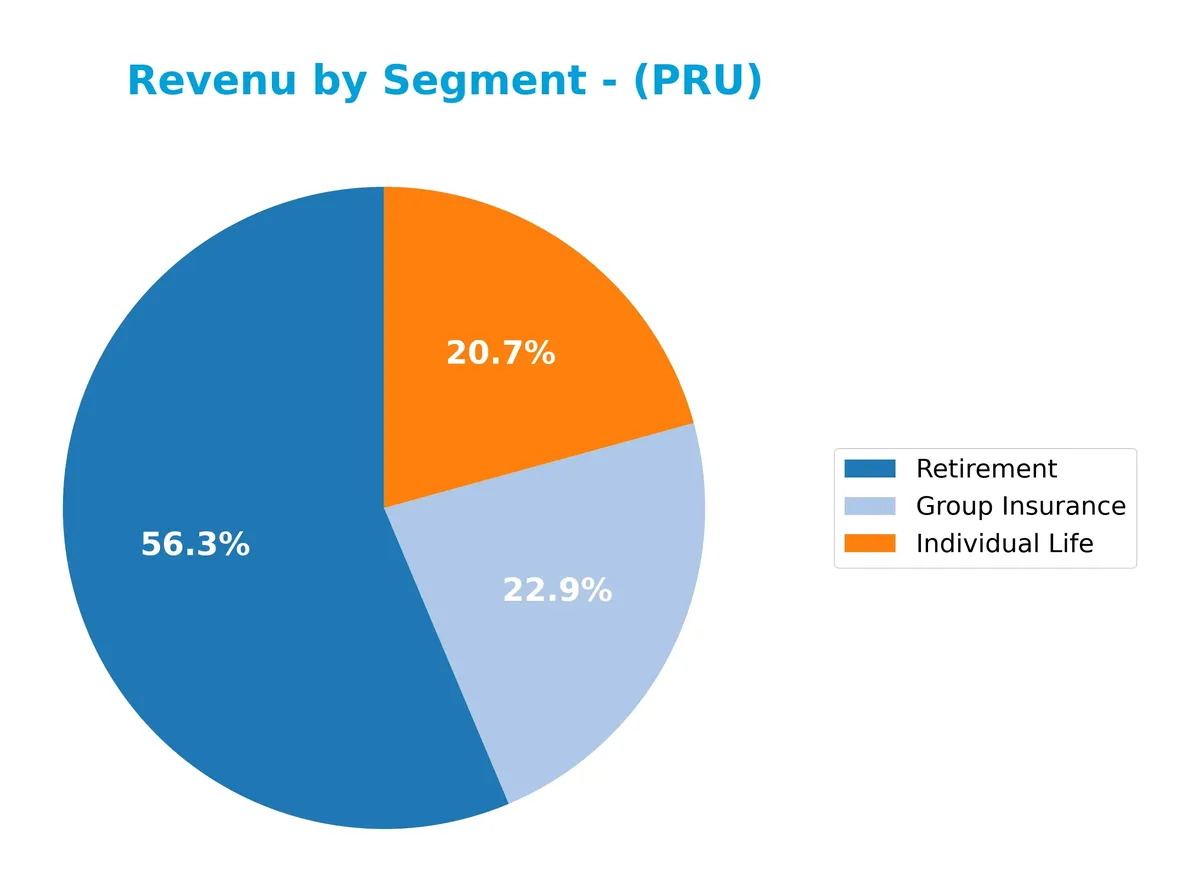 revenue by segment