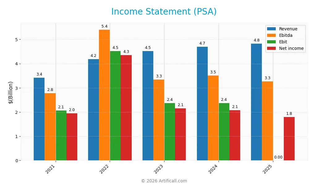 income statement