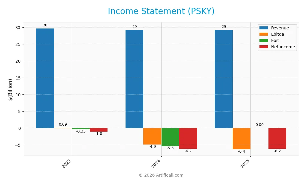 income statement