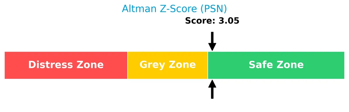 altman z score analysis