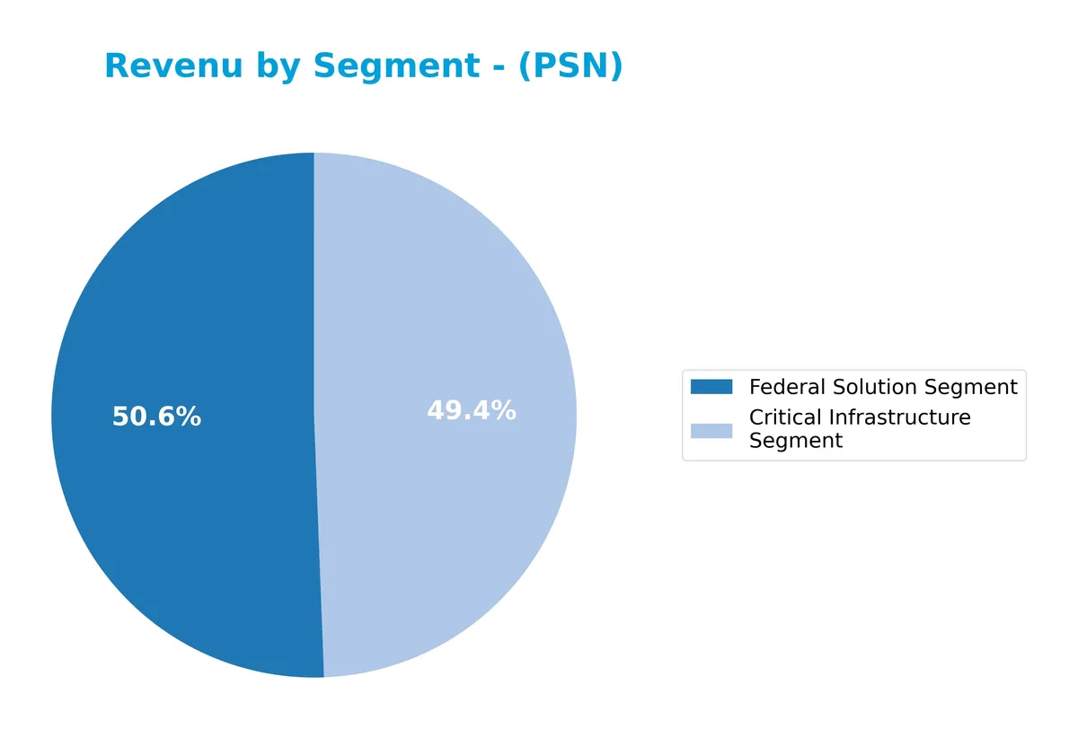 revenue by segment