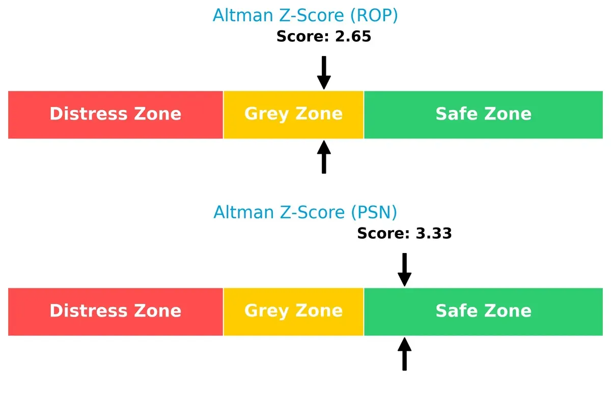 altman z score comparison
