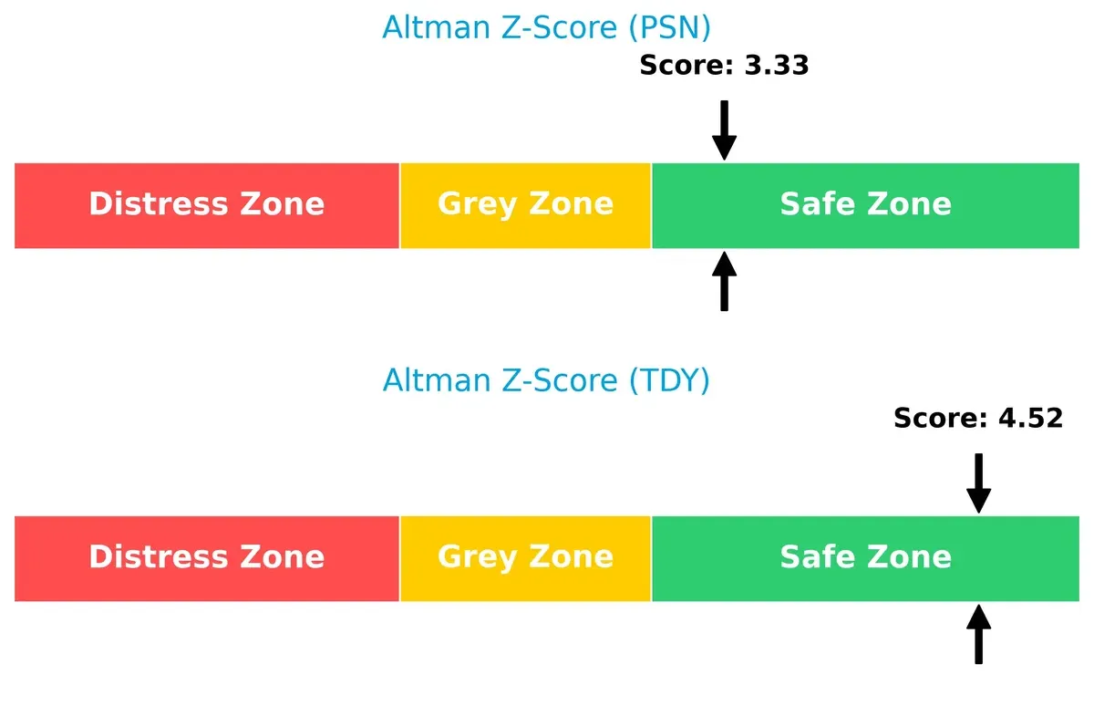 altman z score comparison