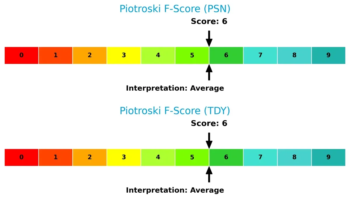 piotroski f score comparison