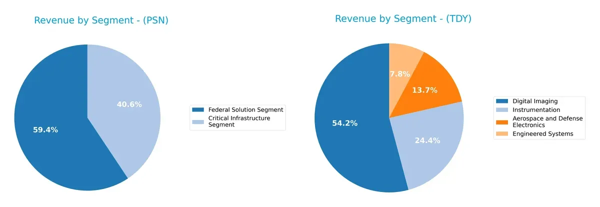 revenue by segment comparison