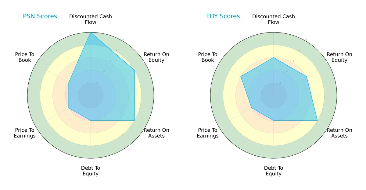 scores comparison