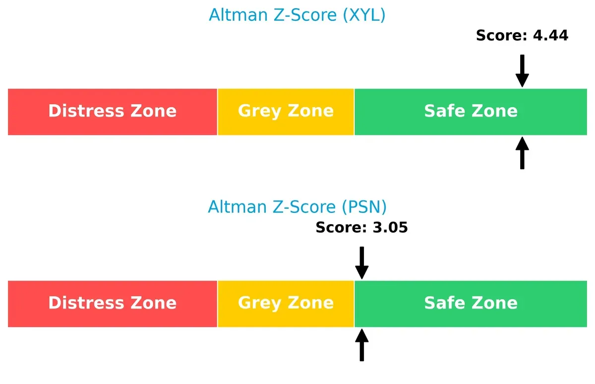 altman z score comparison