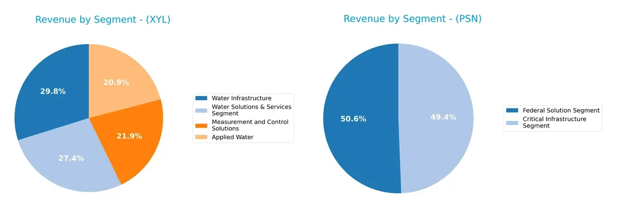 revenue by segment comparison