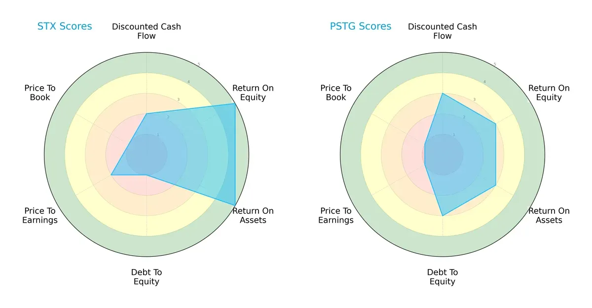 scores comparison