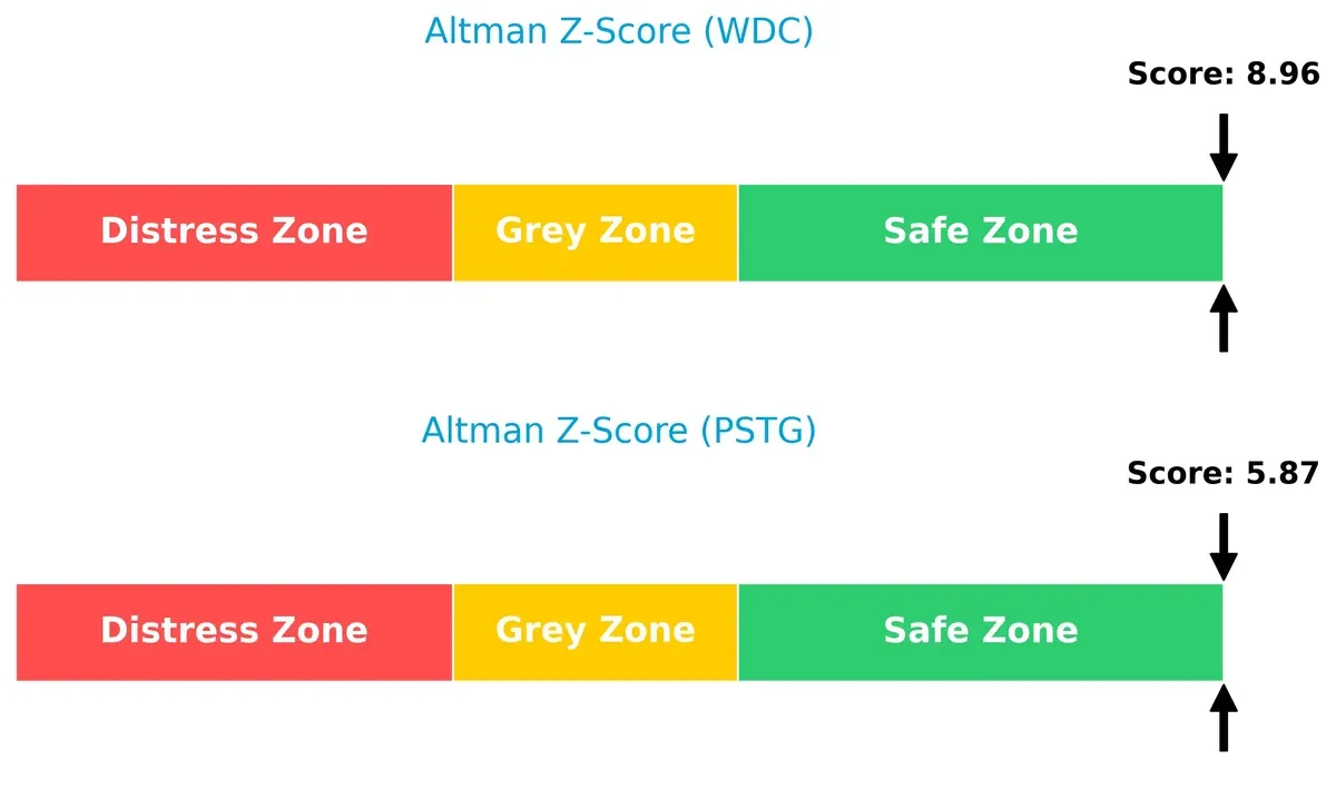 altman z score comparison