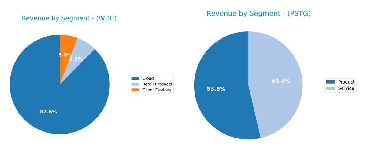 revenue by segment comparison
