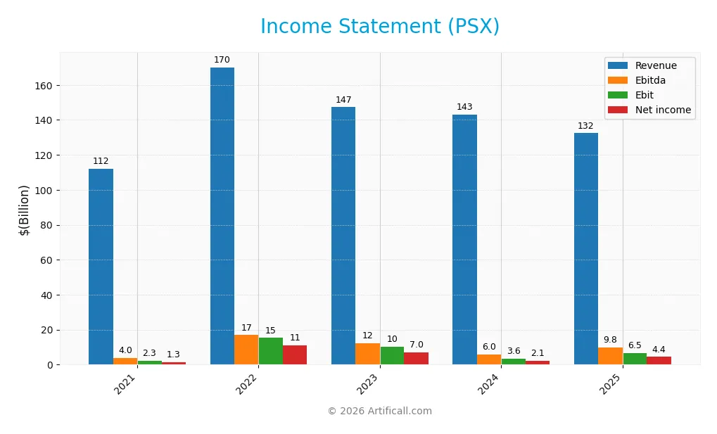 income statement