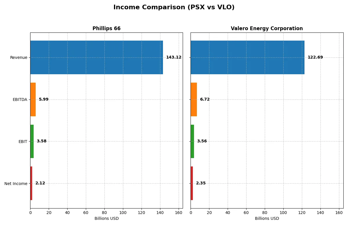 income comparison