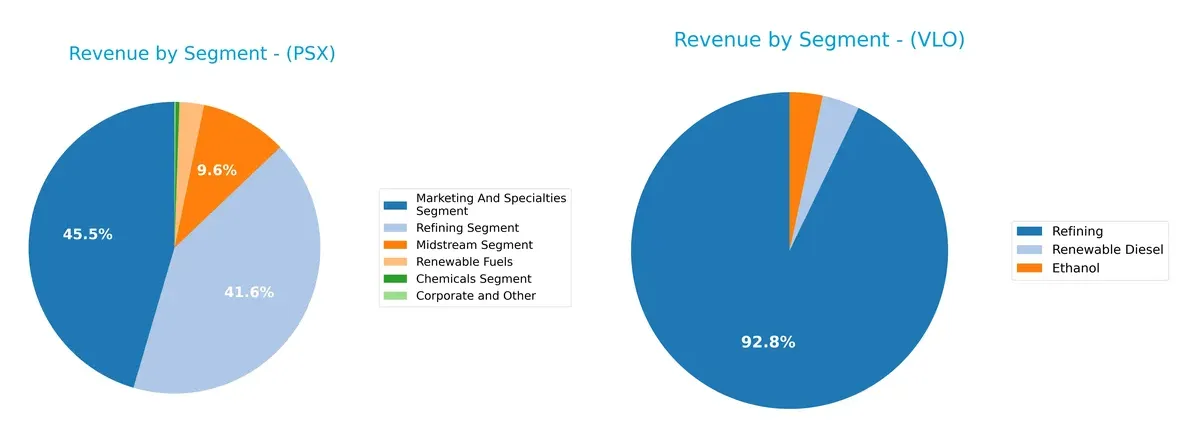 revenue by segment comparison