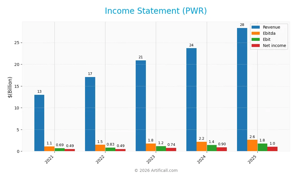 income statement