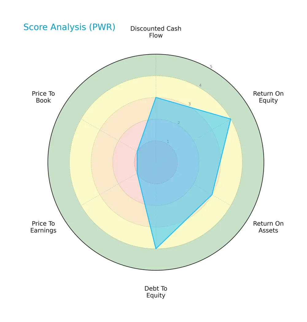score analysis