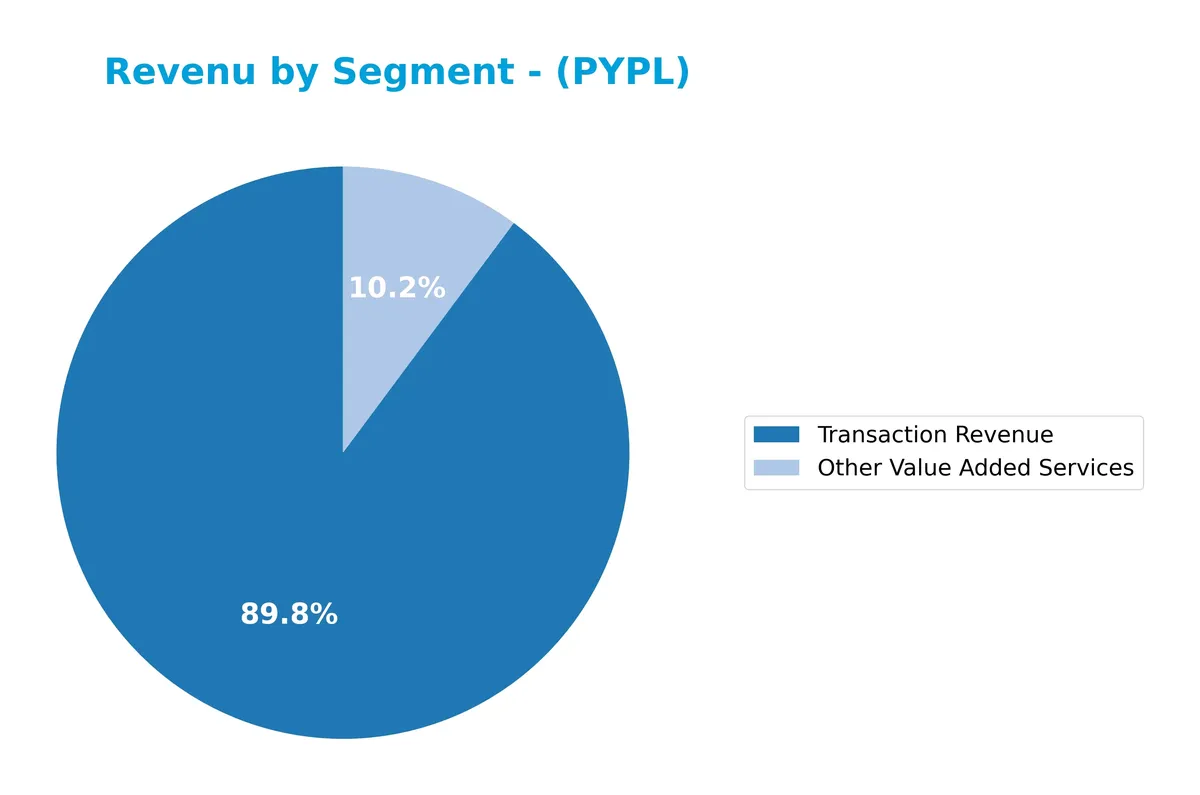 revenue by segment