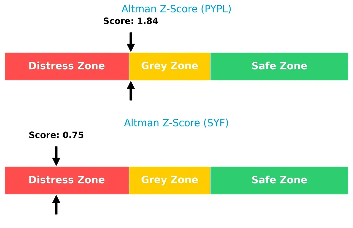 altman z score comparison