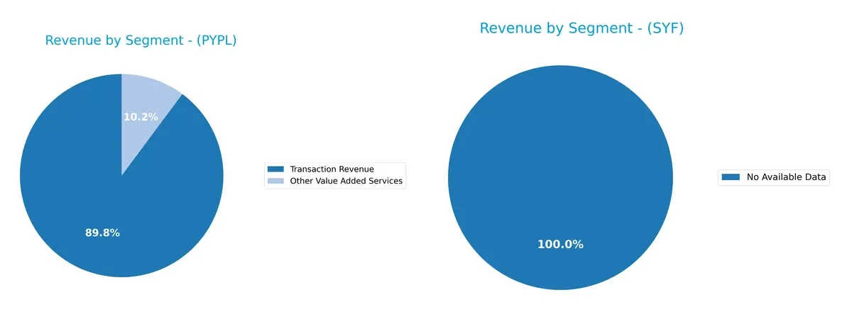 revenue by segment comparison