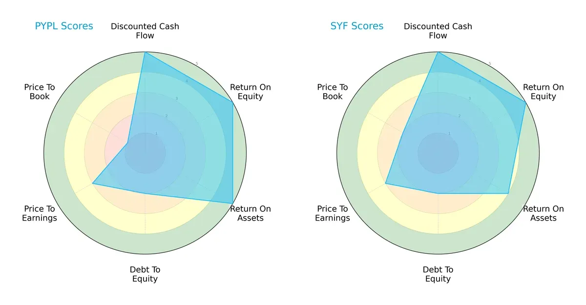 scores comparison