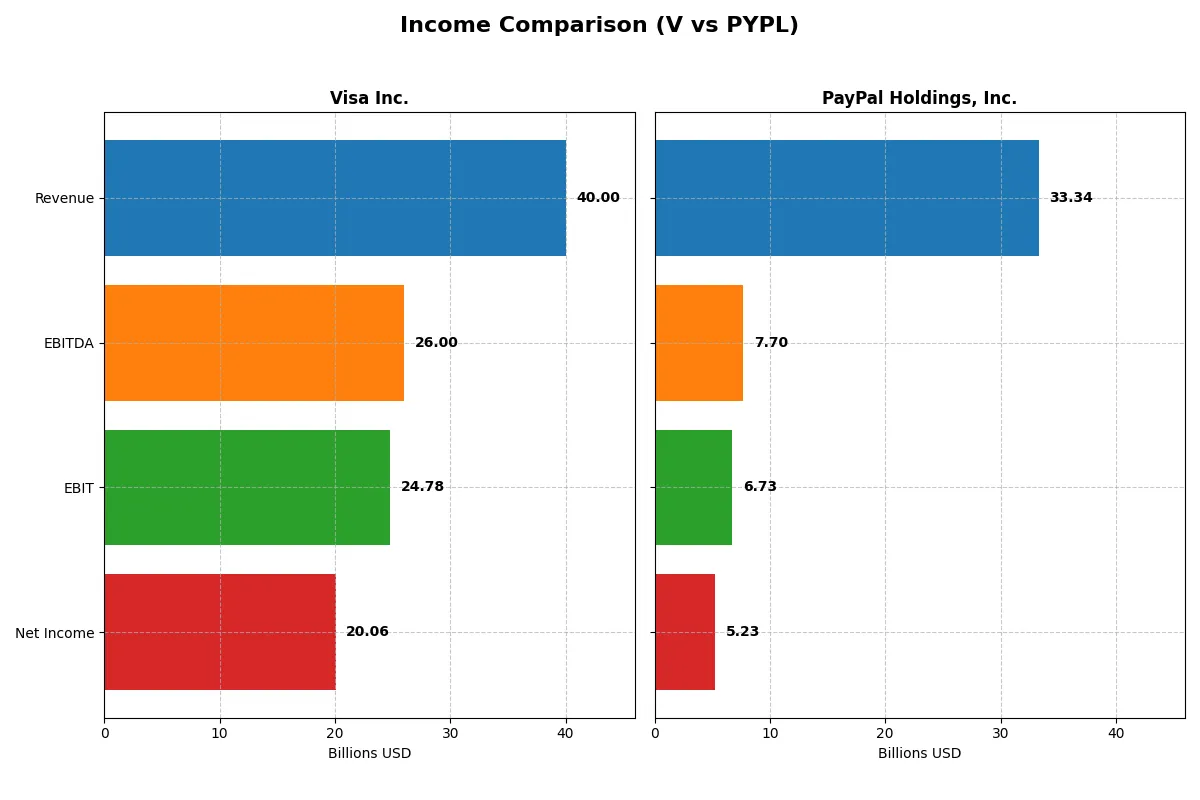 income comparison