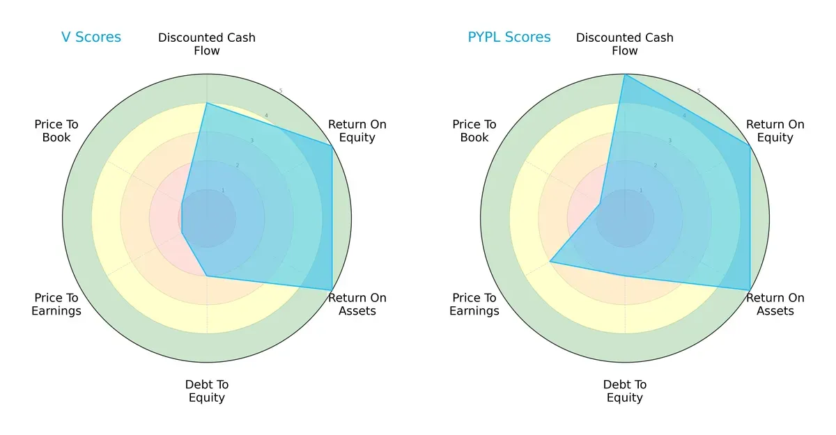 scores comparison