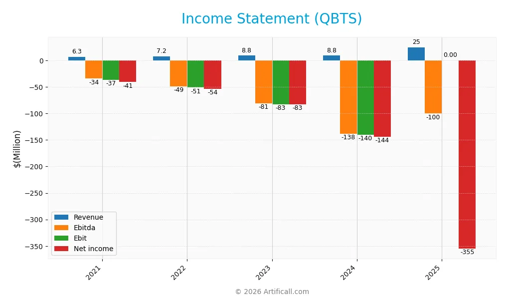 income statement