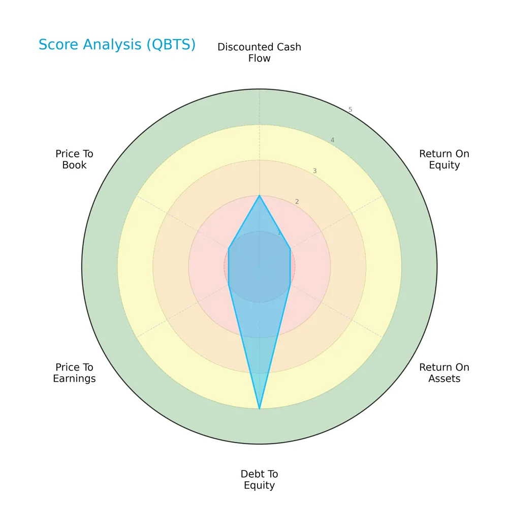 score analysis