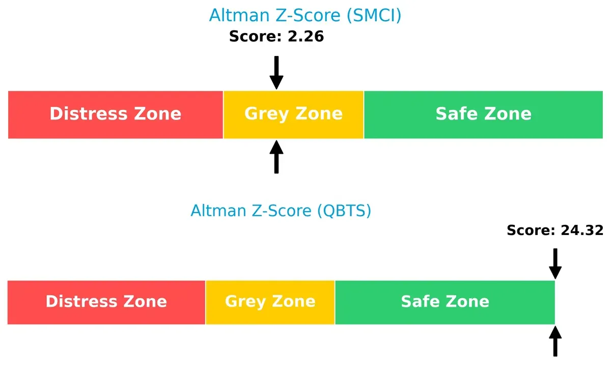 altman z score comparison