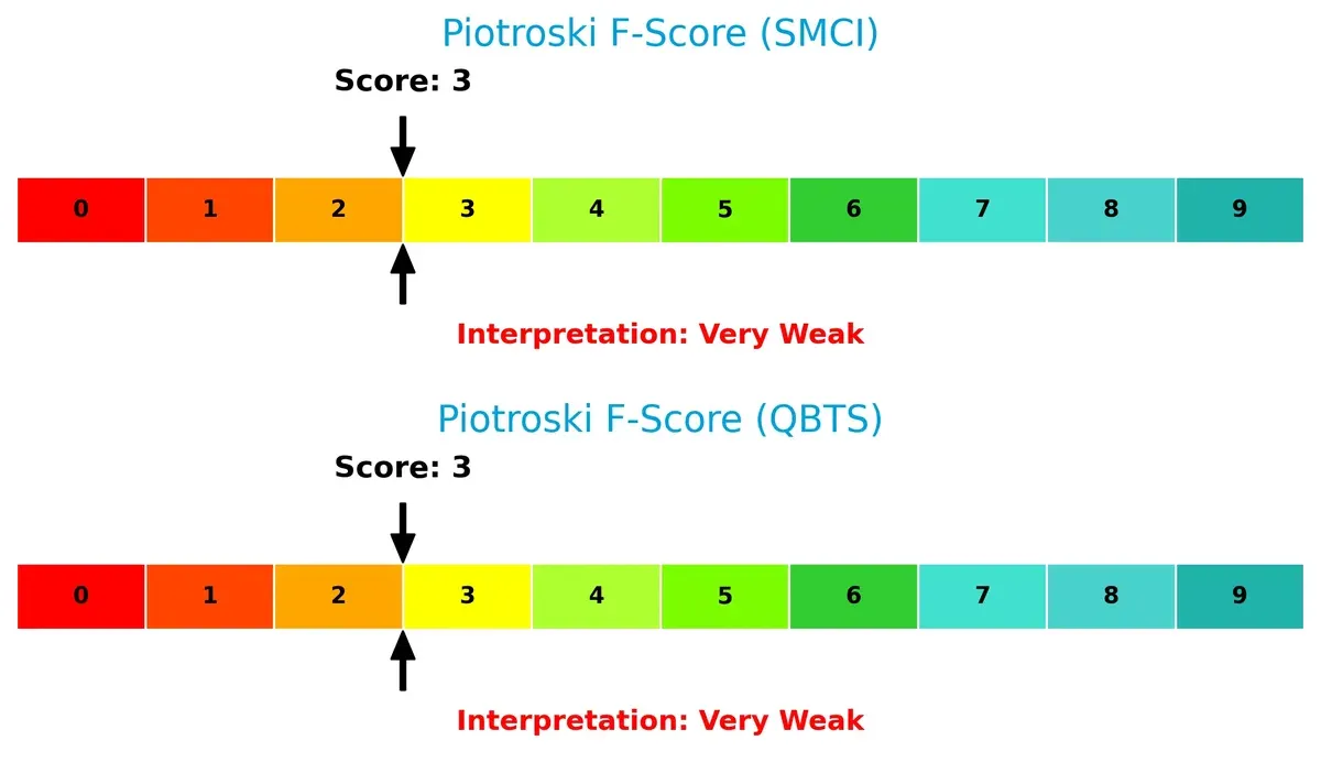 piotroski f score comparison