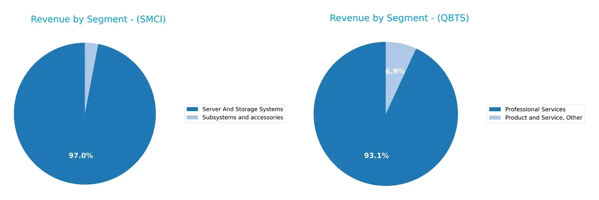 revenue by segment comparison