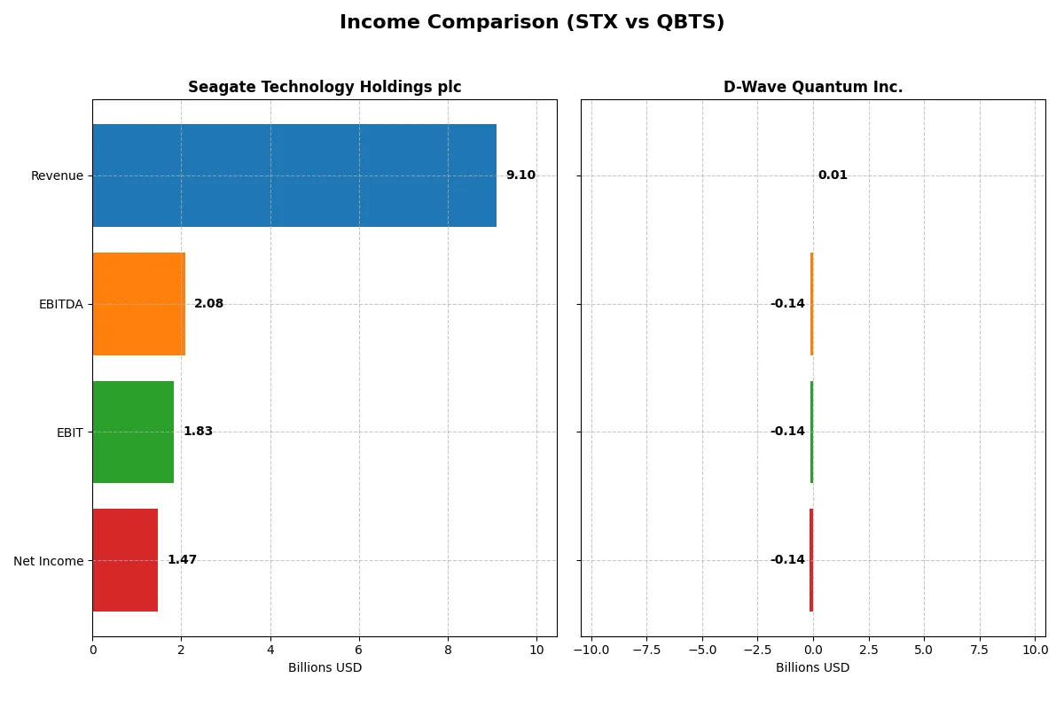 income comparison