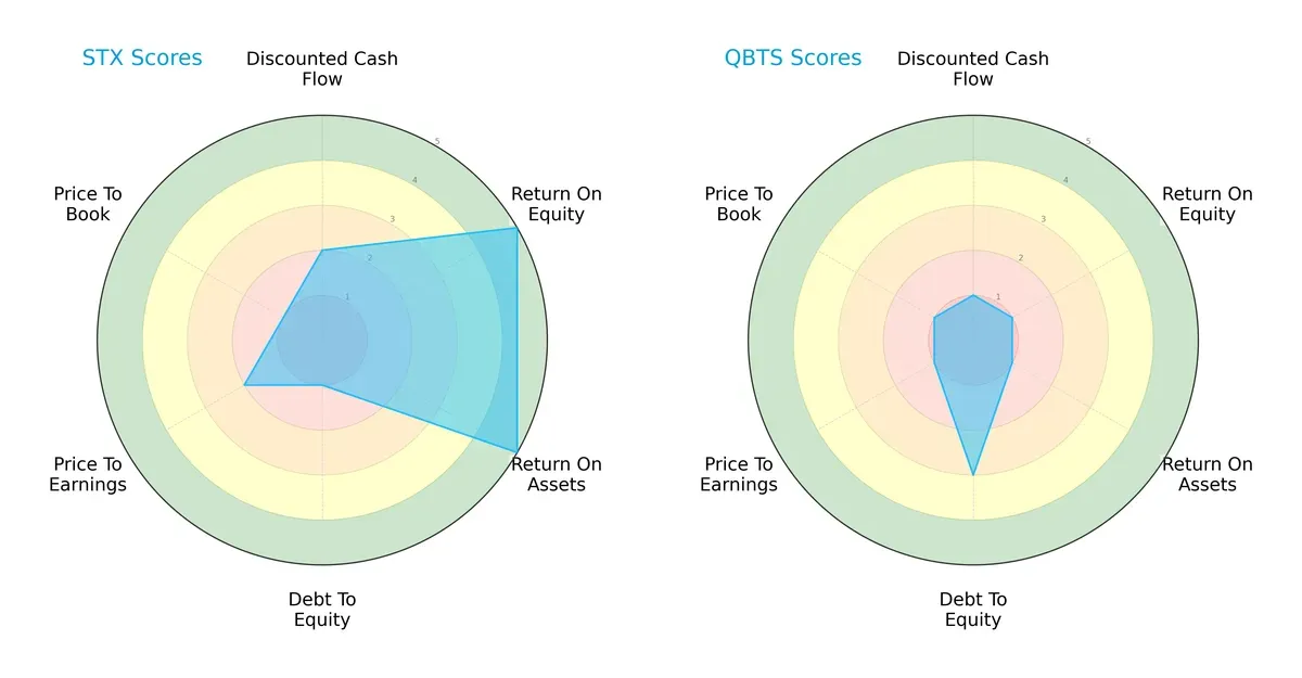 scores comparison