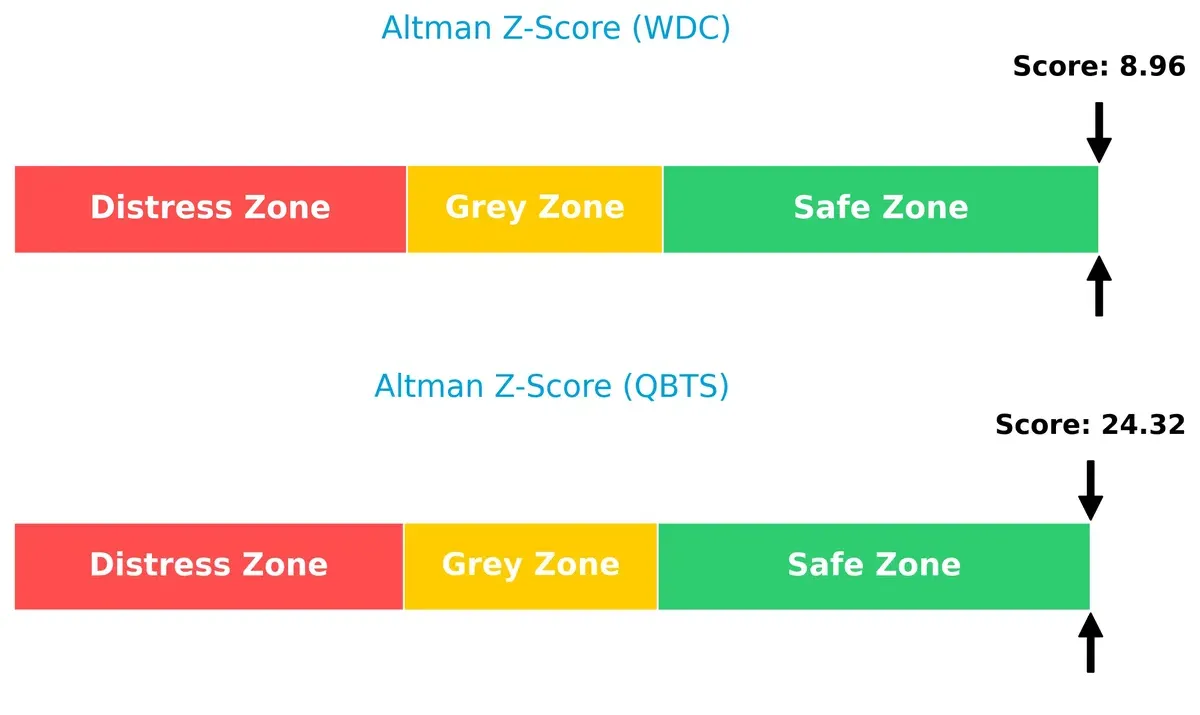 altman z score comparison