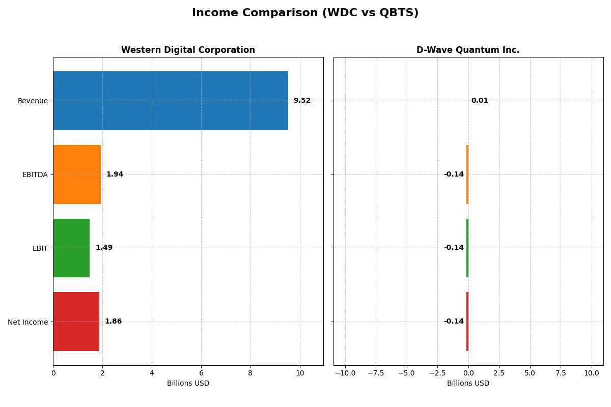 income comparison