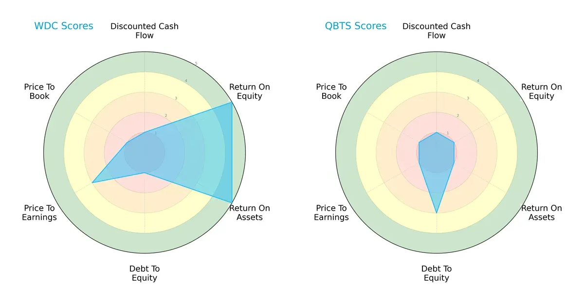 scores comparison