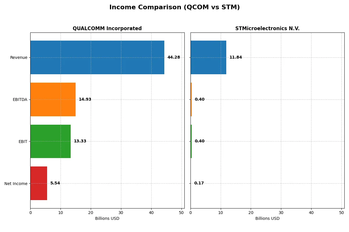 income comparison